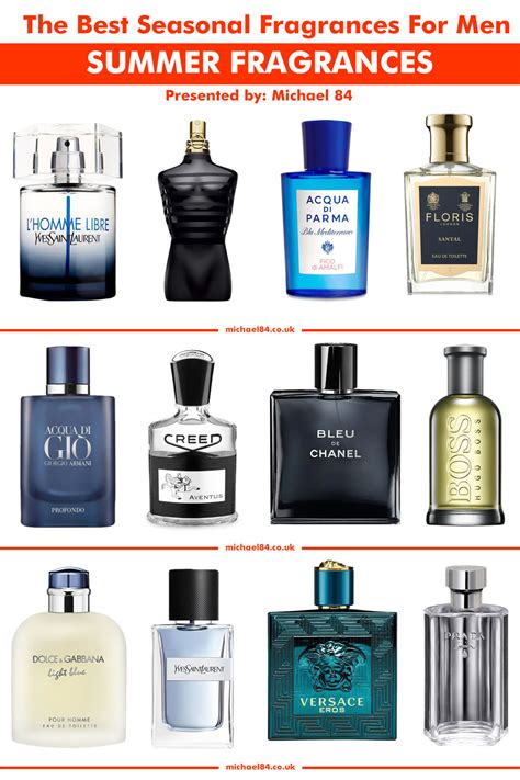 Designer MEN'S FRAGRANCES 